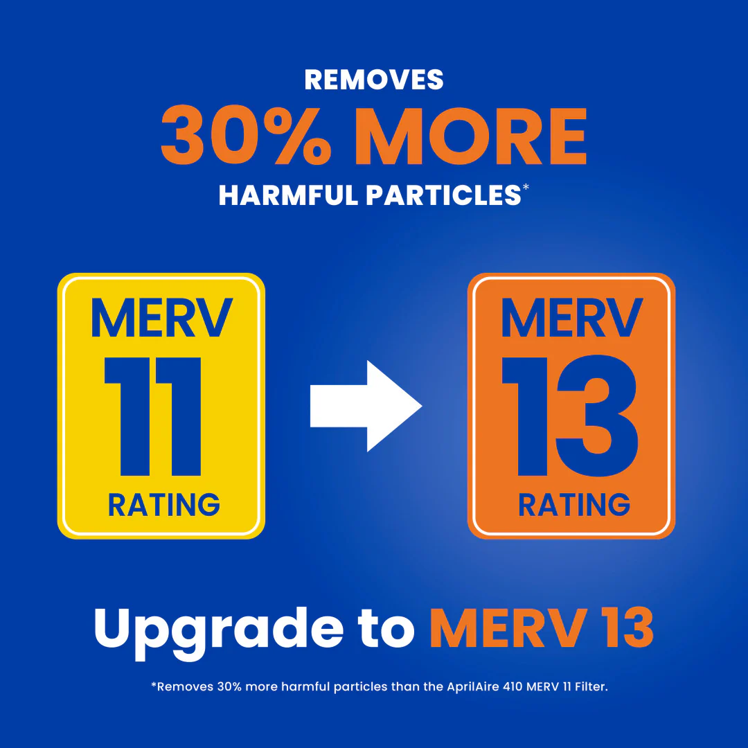 AprilAire 410 MERV 11 Air Filter - Image 11